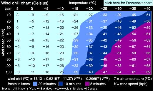 ../_images/air-temperature.jpg