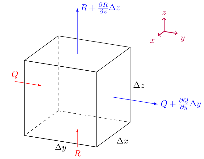 ../_images/divergence_kostka.png