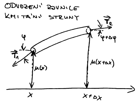 ../_images/struna.png