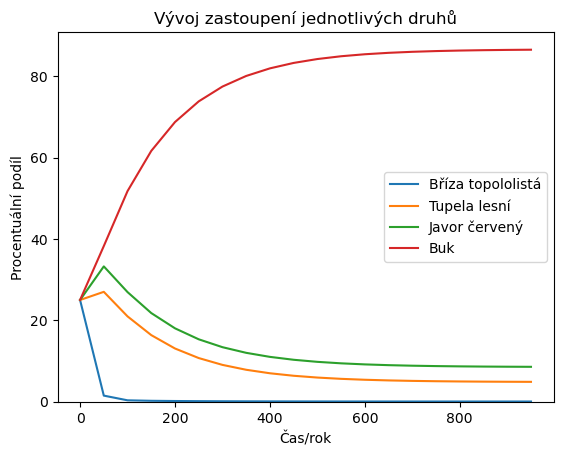 ../_images/1113a4db52783b1026fd16a593e72e96cfe681ccdc80e38144facc92ee7f93c4.png