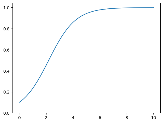 ../_images/b0a2e7a293aa23bf07ec6eee4a588f27f01e2f76bbff25230134bd17b01cfd59.png