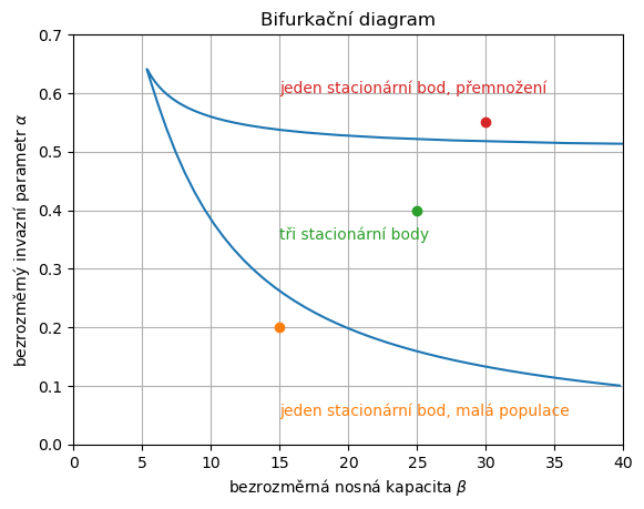 ../_images/b4a34c767d57190c72526e02efb18252c74df0707d36867b604489964fd2655c.png