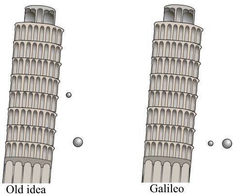 ../_images/Pisa_experiment.png