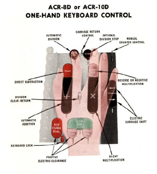 Ovládání jednou rukou