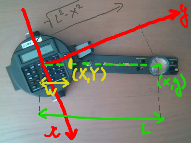 Linear planimeter coordinate system