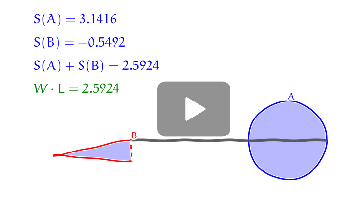 Hatchet planimeter started from boundary