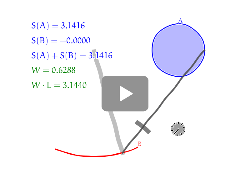 Princip polárního planimetru